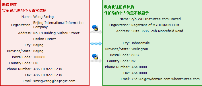 私有化注册示例